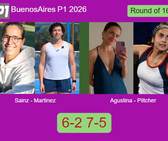 Sainz Pelegri and Martinez managed to beat Agustina Valenzuela and Piltcher 6-2 7-5 in Buenos Aires – Buenos Aires P1 2026 Match-Sainz-Martinez-vs-Agustina-Piltcher