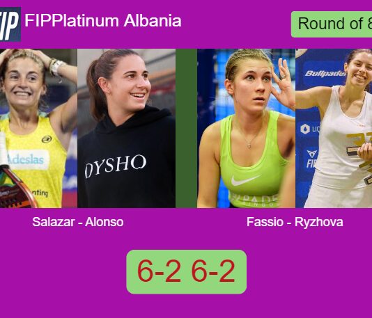 Salazar Bengoechea and Alonso De extinguish Fassio Goyeneche and Ryzhova 6-2 6-2 in Tirana – FIP Platinum Albania Match-Salazar-Alonso-vs-Fassio-Ryzhova