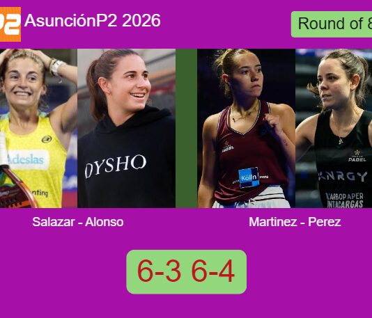 Salazar Bengoechea and Alonso De bested Martinez Gomez and Perez Ortiz 6-3 6-4 in Asunción – Asunción P2 2026 Match-Salazar-Alonso-vs-Martinez-Perez
