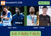 Sanz and Nieto obliterate Libaak and Chozas 3-6 7-6(6) 7-6(3) in Asunción – Asunción P2 2026 Match-Sanz-Nieto-vs-Libaak-Chozas
