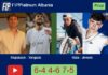 Stupaczuk and Yanguas beat Gala and Jensen 6-4 4-6 7-5 in Tirana to win the title – FIP Platinum Albania – HIGHLIGHTS Match-Stupaczuk-Yanguas-vs-Gala-Jensen