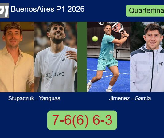 Stupaczuk and Yanguas beat Jimenez and Garcia 7-6(6) 6-3 in Buenos Aires – Buenos Aires P1 2026 Match-Stupaczuk-Yanguas-vs-Jimenez-Garcia