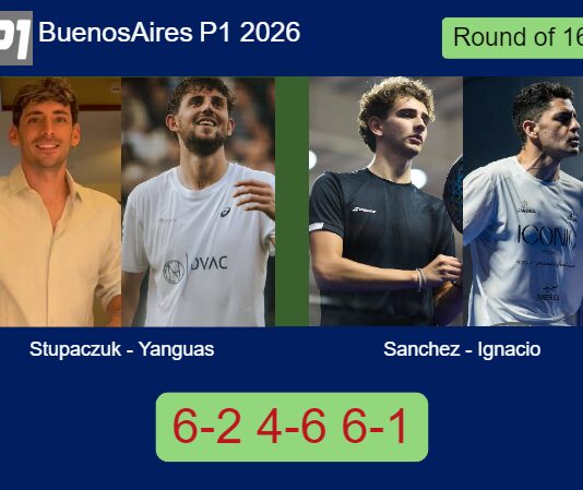 Stupaczuk and Yanguas ousted Sanchez and Ignacio Rubini 6-2 4-6 6-1 in Buenos Aires – Buenos Aires P1 2026 Match-Stupaczuk-Yanguas-vs-Sanchez-Ignacio