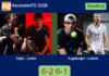 Tapia and Coello beat Augsburger and Lebron 6-2 6-1 in Asunción – Asunción P2 2026 Match-Tapia-Coello-vs-Augsburger-Lebron