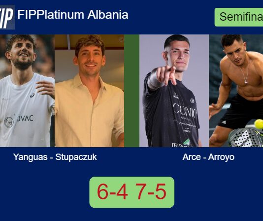 Yanguas and Stupaczuk power past Arce and Arroyo 6-4 7-5 in Tirana – FIP Platinum Albania Match-Yanguas-Stupaczuk-vs-Arce-Arroyo