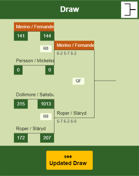 Merino - Fernandez Draw info