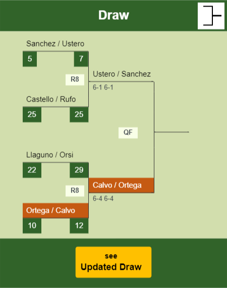 Ortega - Calvo Draw info