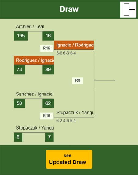 Rodriguez - Ignacio Draw info