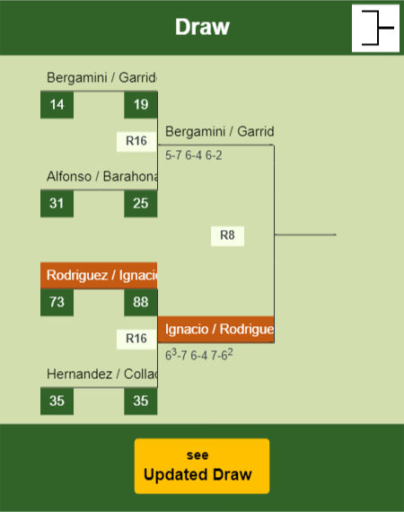 Rodriguez - Ignacio Draw info