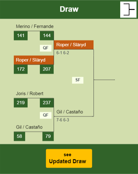 Roper - Släryd Draw info