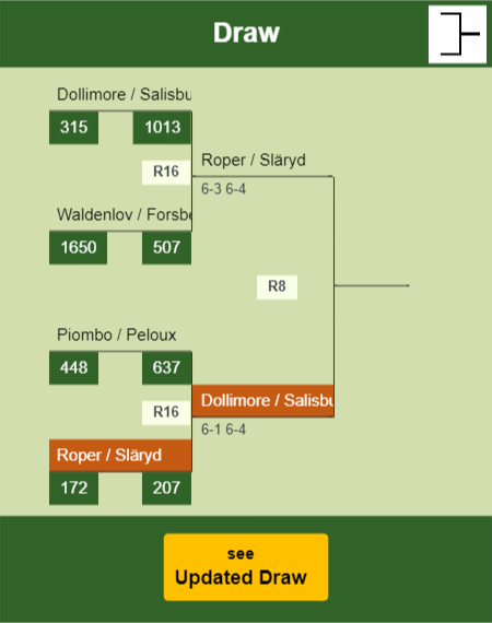 Roper - Släryd Draw info