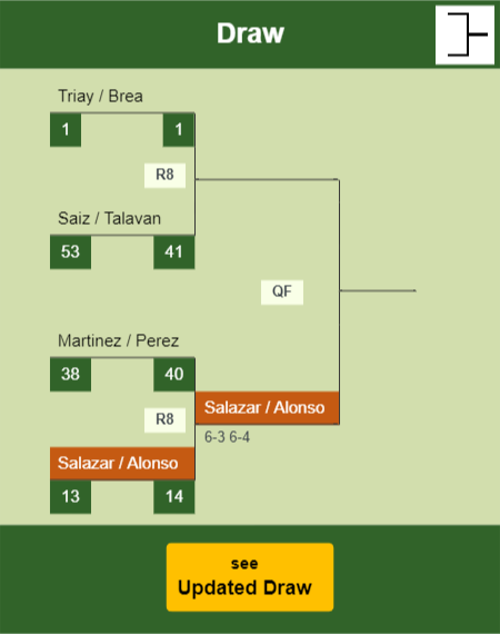 Salazar - Alonso Draw info