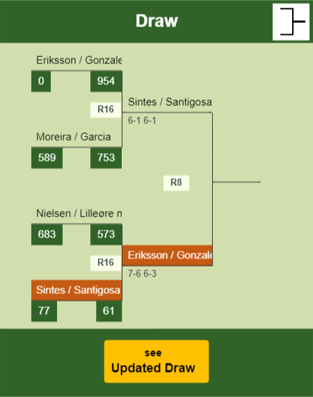 Sintes - Santigosa Draw info