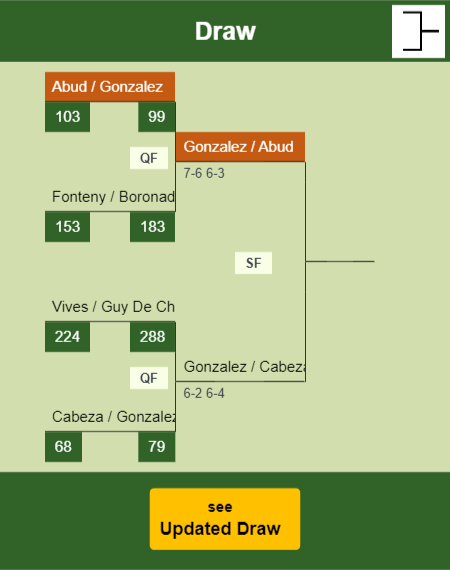 Abud - Gonzalez Draw info