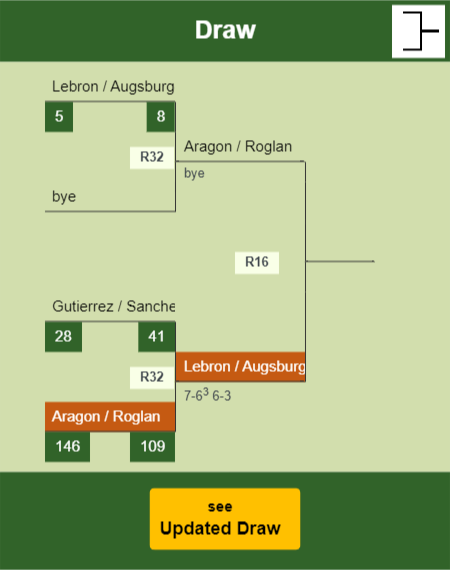 Aragon - Roglan Draw info