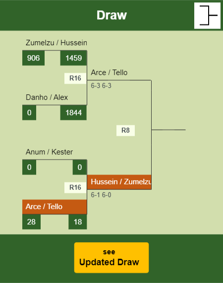 Arce - Tello Draw info