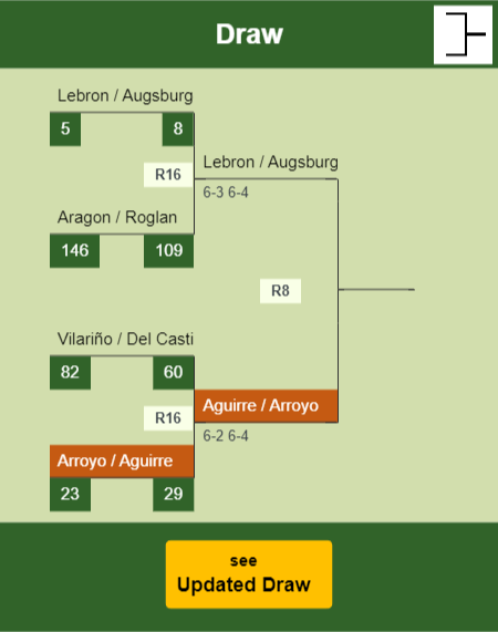 Arroyo - Aguirre Draw info