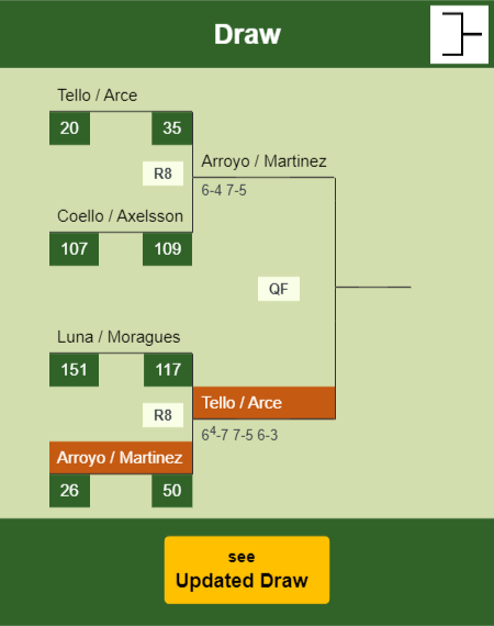 Arroyo - Martinez Draw info