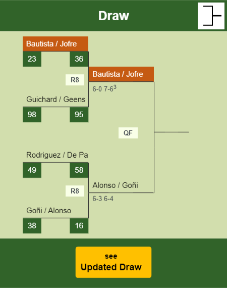 Bautista - Jofre Draw info