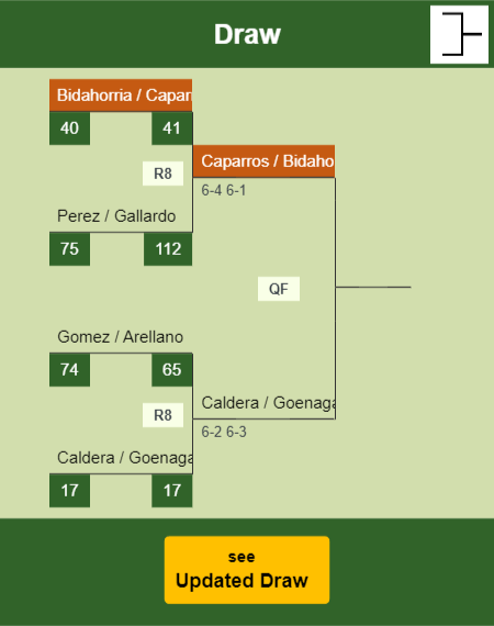 Bidahorria - Caparros Draw info