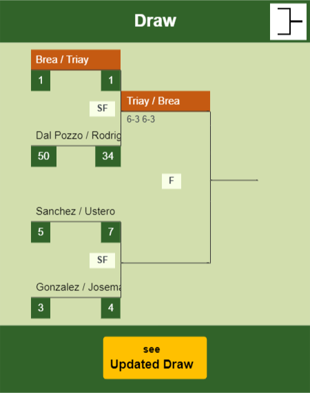 Brea - Triay Draw info