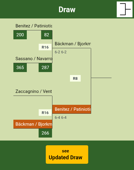 Bäckman - Bjorkman Draw info
