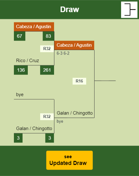 Cabeza - Agustin Draw info