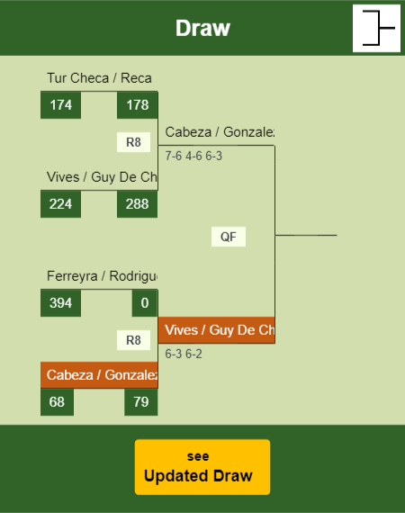 Cabeza - Gonzalez Draw info