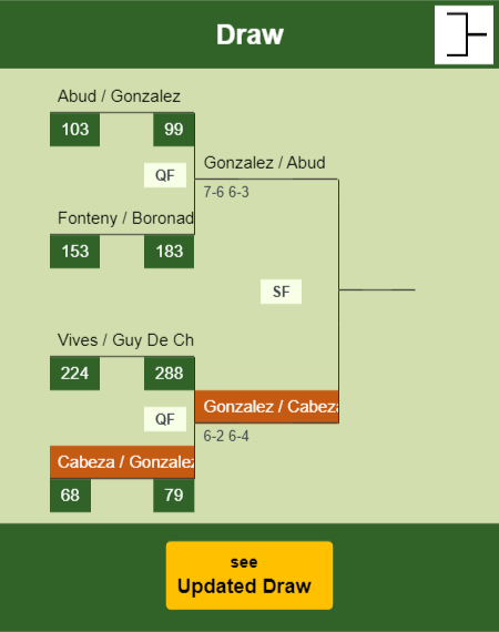 Cabeza - Gonzalez Draw info
