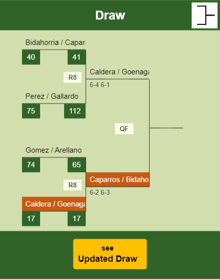 Caldera - Goenaga Draw info