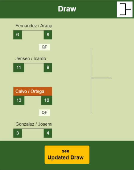 Calvo - Ortega Draw info