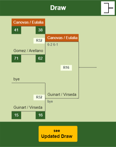 Canovas - Eulalia Draw info