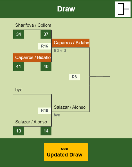Caparros - Bidahorria Draw info