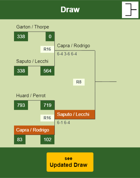 Capra - Rodrigo Draw info