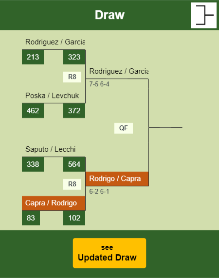Capra - Rodrigo Draw info