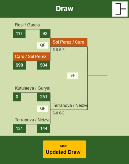 Caro - Sol Perez Draw info