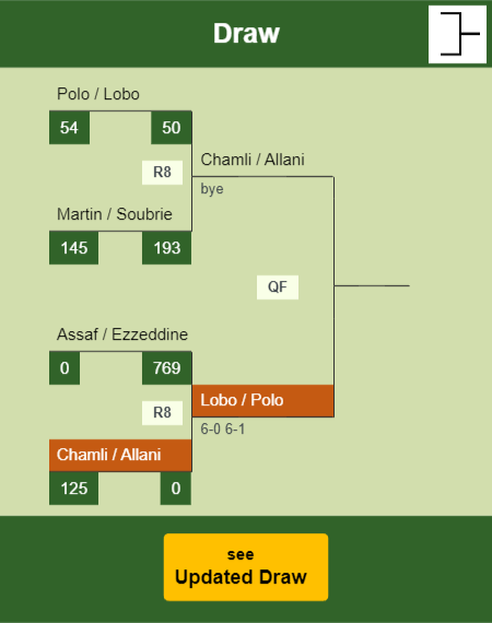 Chamli - Allani Draw info