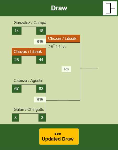Chozas - Libaak Draw info