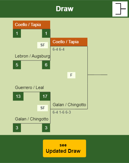 Coello - Tapia Draw info