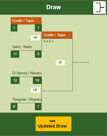 Coello - Tapia Draw info