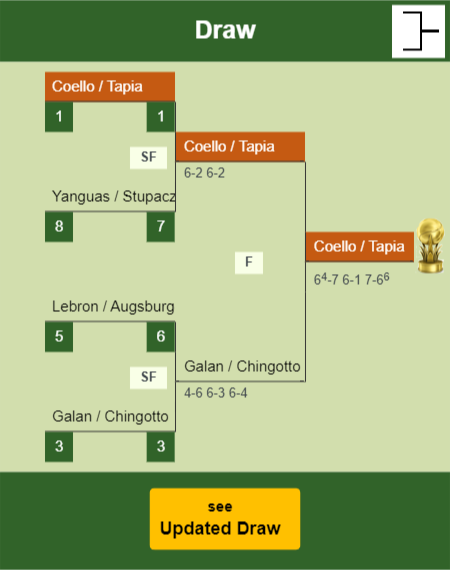 Coello - Tapia Draw info