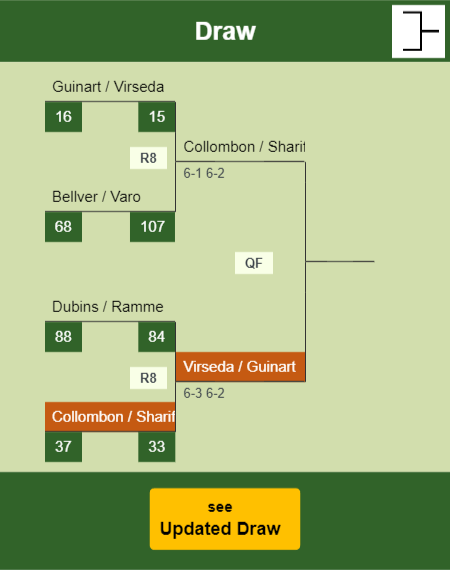 Collombon - Sharifova Draw info