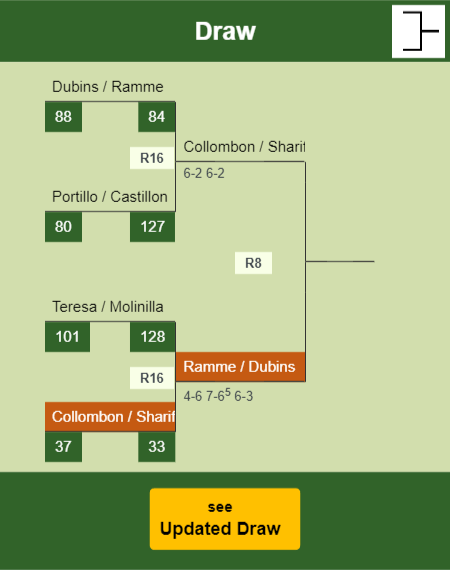 Collombon - Sharifova Draw info