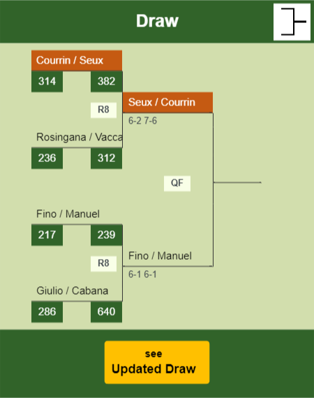 Courrin - Seux Draw info