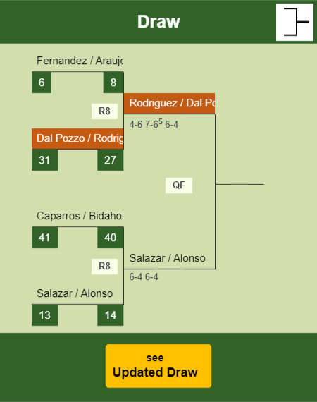 Dal Pozzo - Rodriguez Draw info