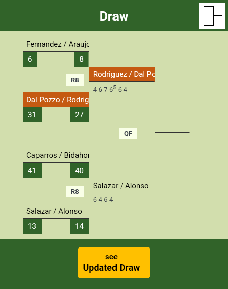 Dal Pozzo - Rodriguez Draw info