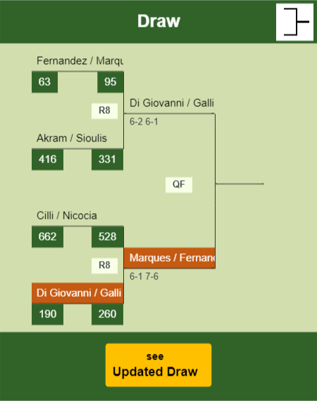 Di Giovanni - Galli Draw info