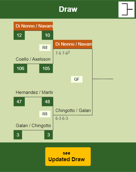 Di Nenno - Navarro Draw info