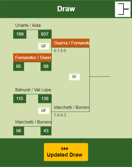 Fernandez - Guerra Draw info