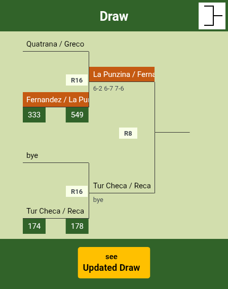 Fernandez - La Punzina Draw info
